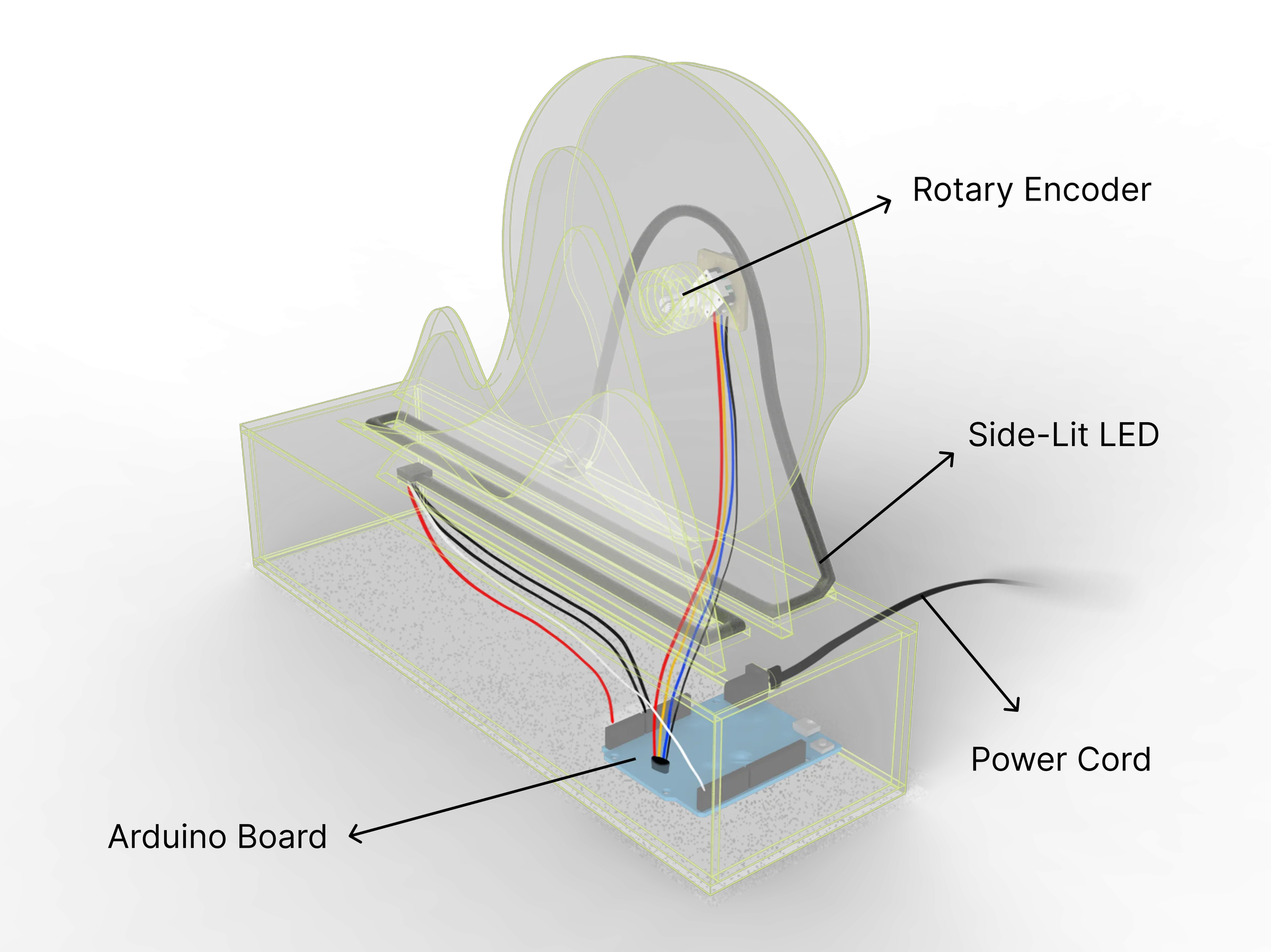 Labeled schematic — Rotary Encoder, Side-Lit LED, Arduino Board, Power Cord