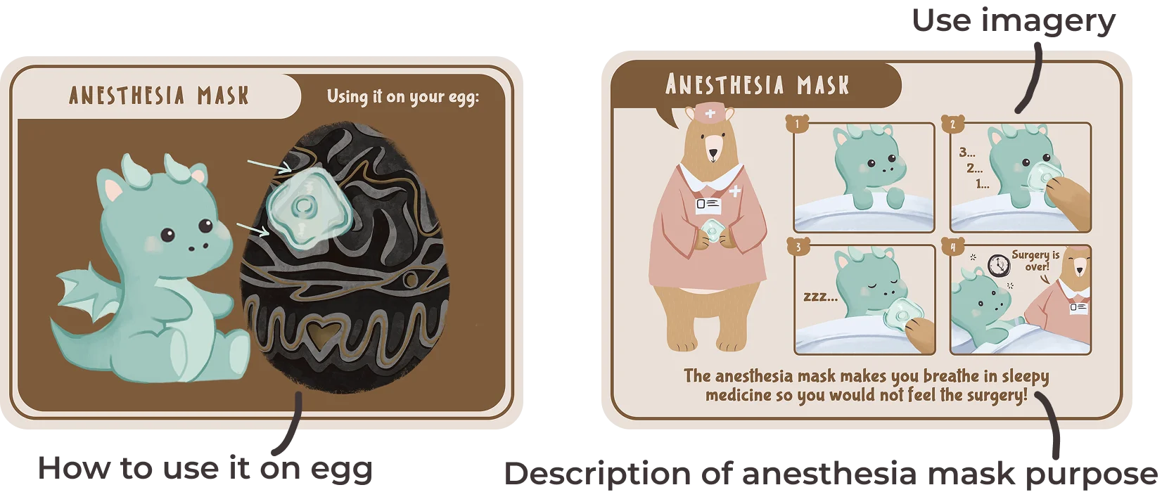 Anesthesia mask card