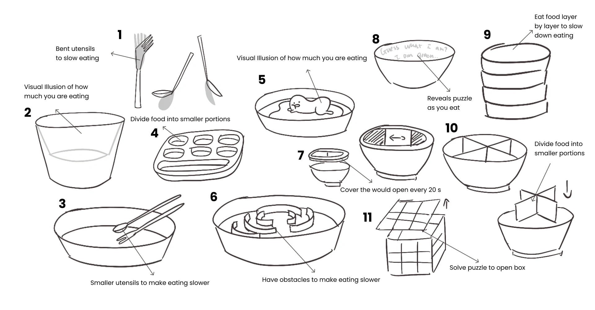 Summitware ideation sketches exploring slow-eating bowl concepts