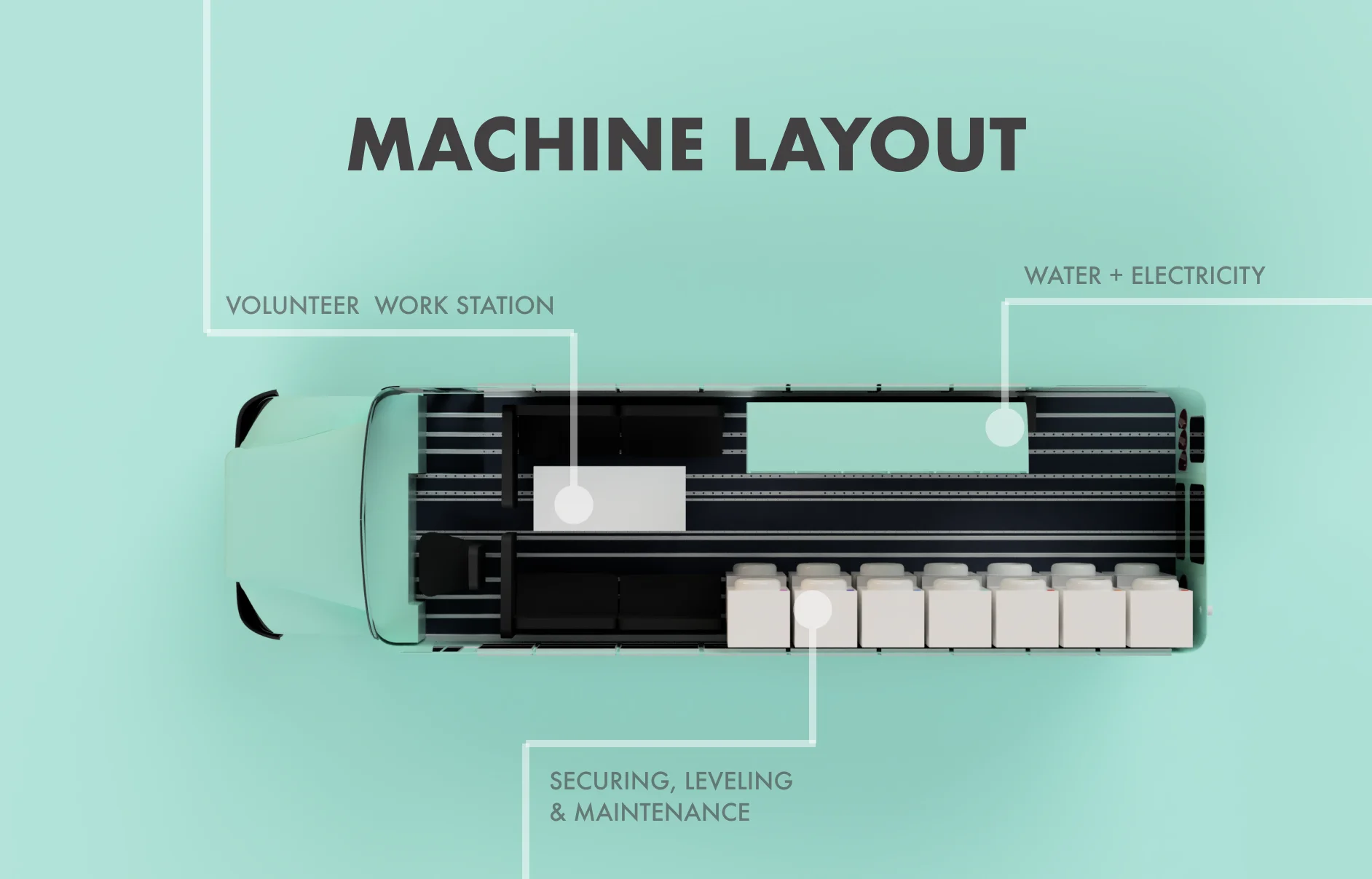 Machine layout diagram