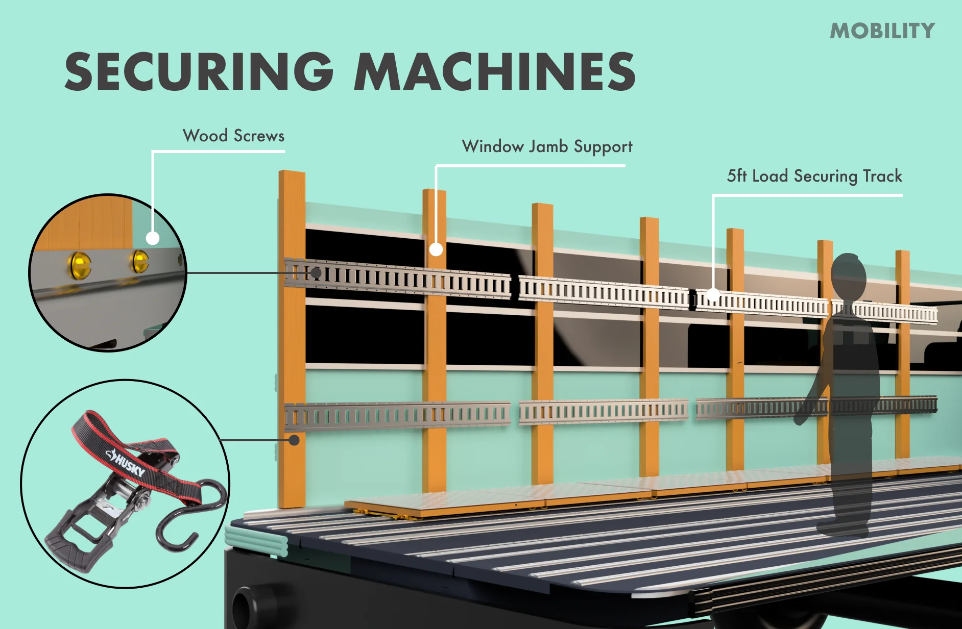 Machine securing diagram