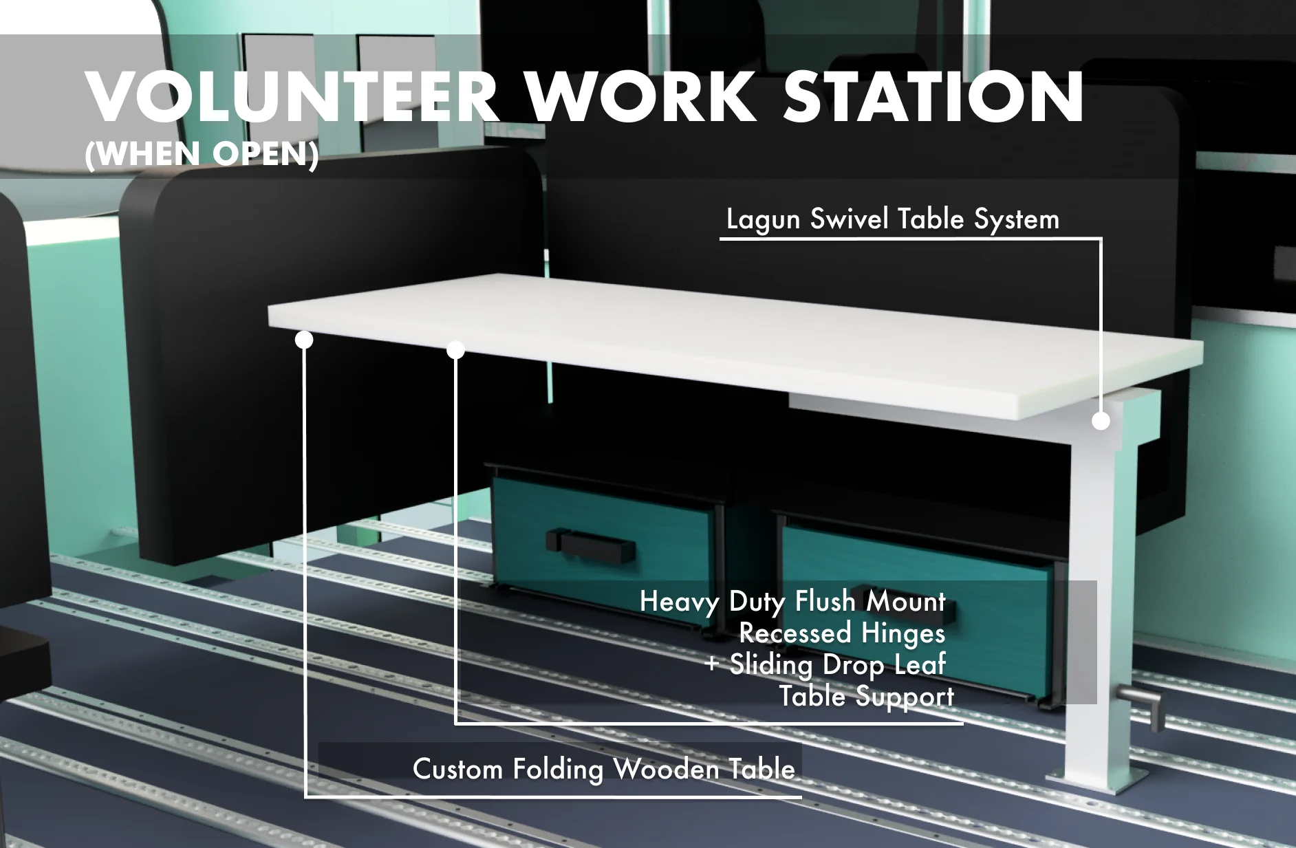 Volunteer workstation diagram
